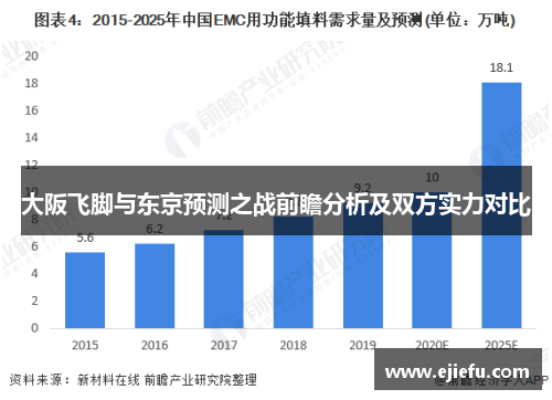 大阪飞脚与东京预测之战前瞻分析及双方实力对比