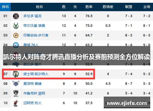 凯尔特人对阵奇才腾讯直播分析及赛前预测全方位解读