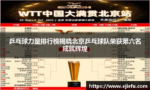 乒乓球力量排行榜揭晓北京乒乓球队荣获第六名成就辉煌