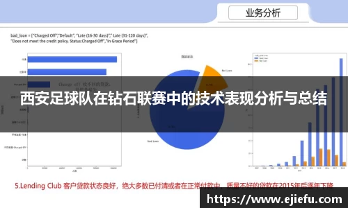 西安足球队在钻石联赛中的技术表现分析与总结