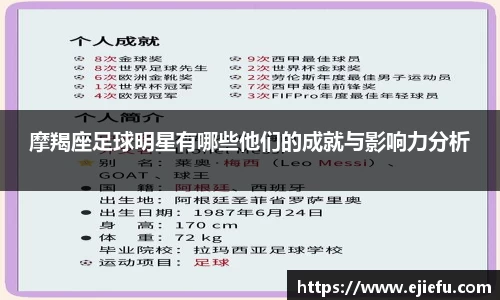 摩羯座足球明星有哪些他们的成就与影响力分析