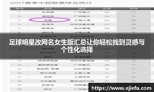 足球明星改网名女生版汇总让你轻松找到灵感与个性化选择